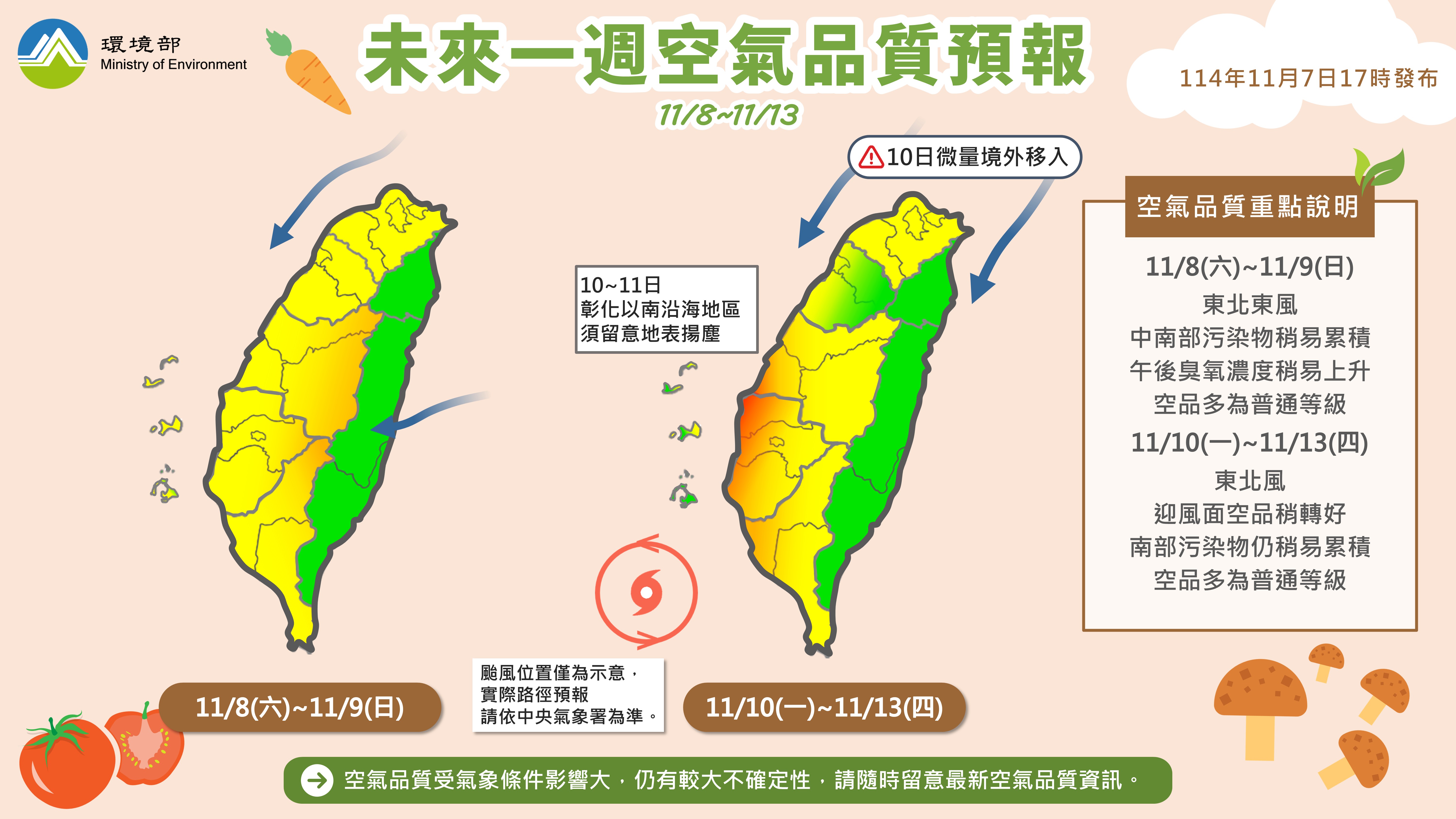 114年11月8日至11月13日空氣品質預報